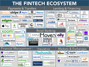 the fintech ecosystem