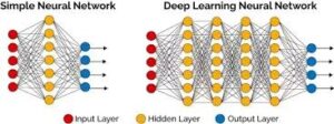 simple neural network vs deep learning