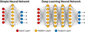 simple neural network vs deep learning