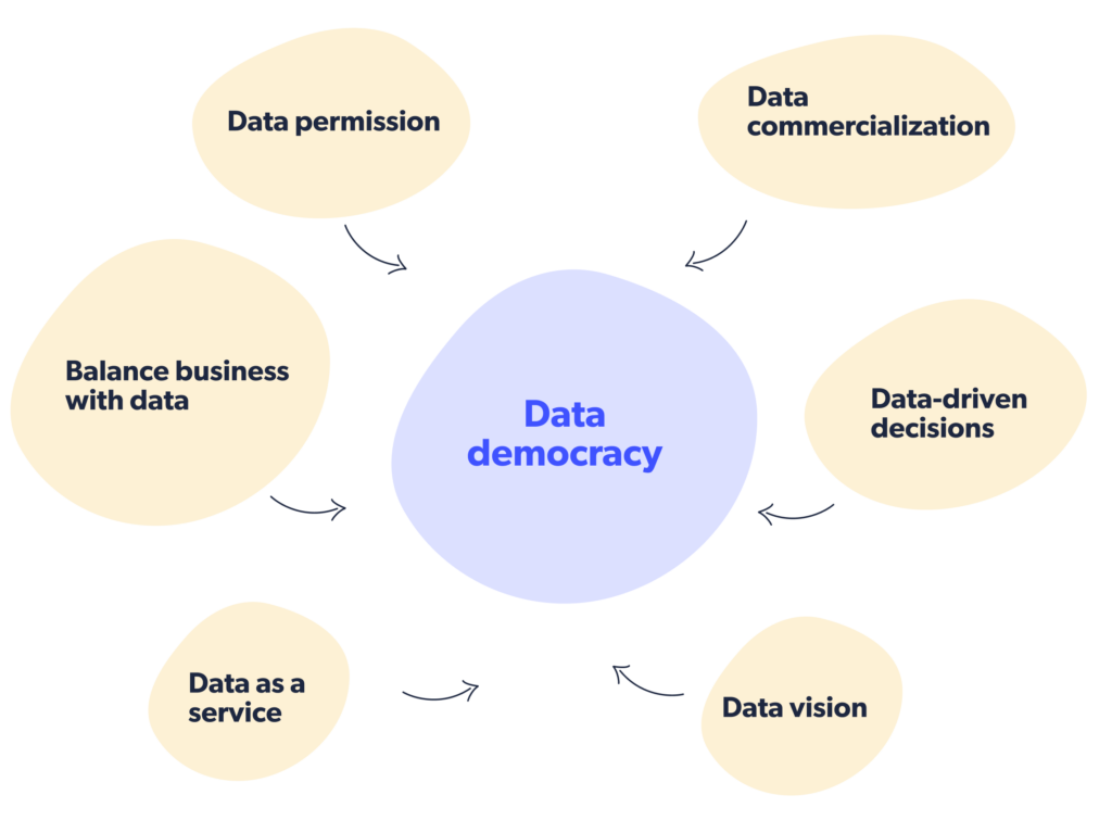 Data Democratization what is