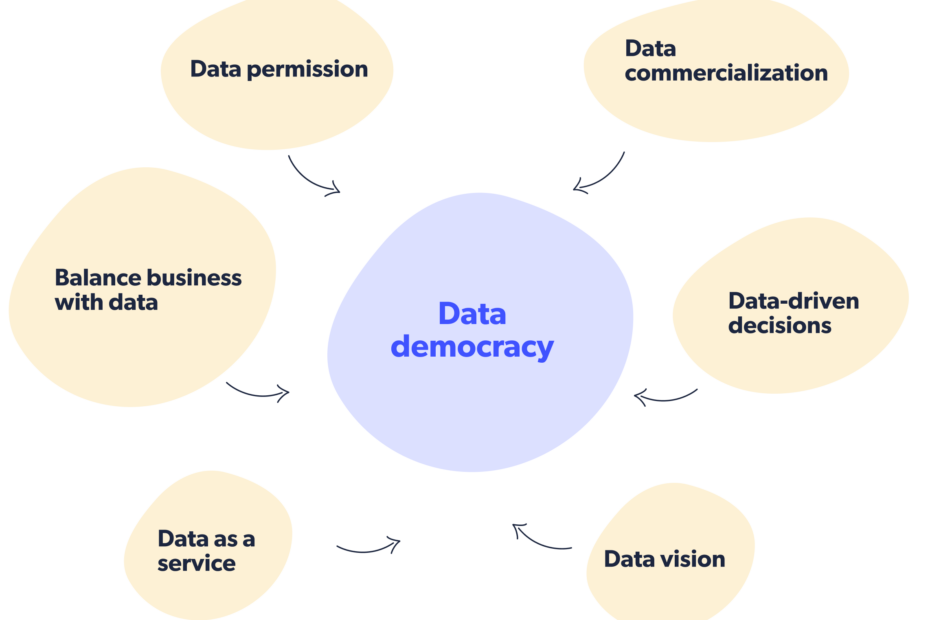 Data Democratization what is