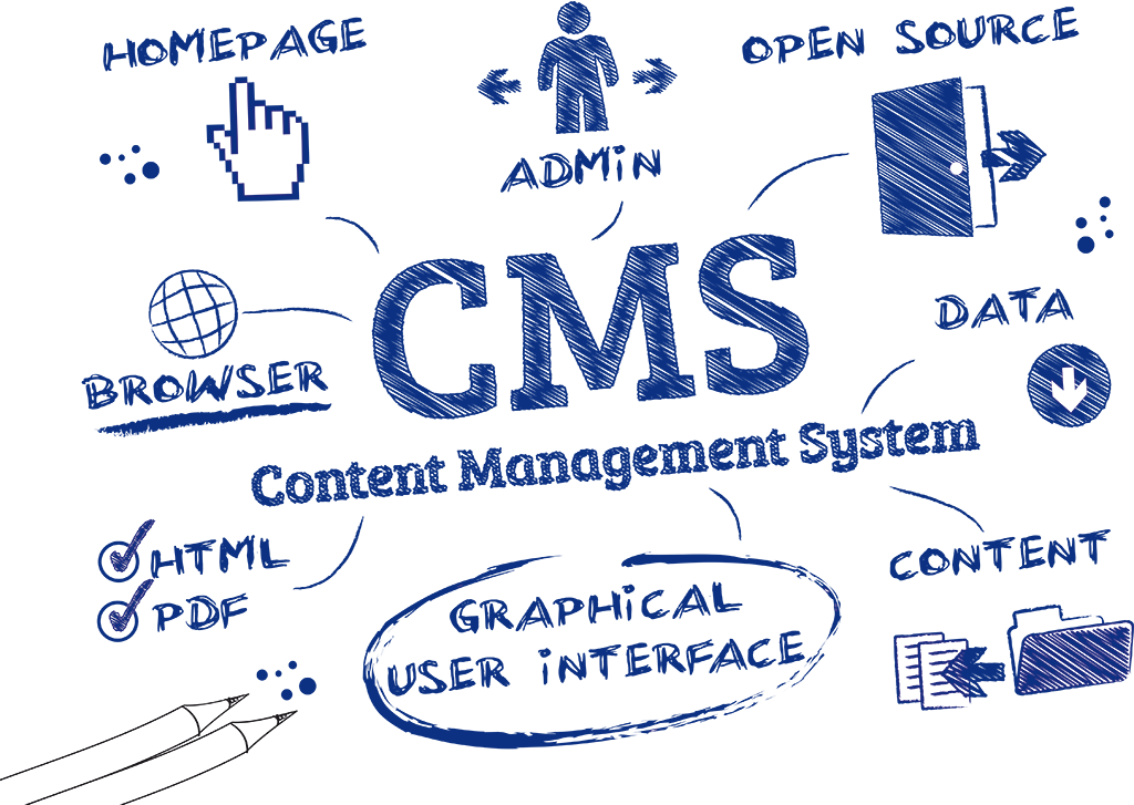 Choose the Right CMS