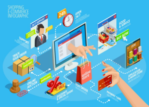 Ecommerce Essentials: Key Elements Every Online Retailer Should Focus On